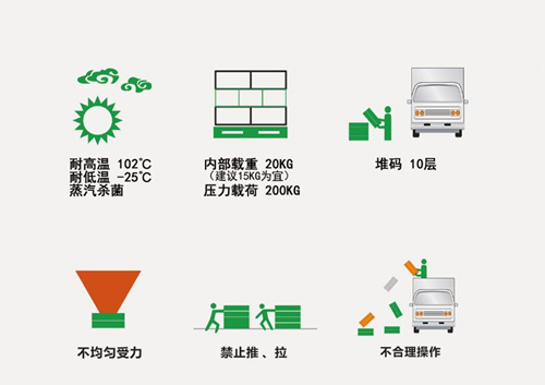 耐高溫周轉(zhuǎn)箱 耐高溫周轉(zhuǎn)箱